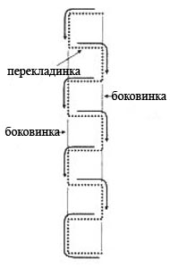 http://www.kimberly-club.ru/images/catalog/translit/calendare-new/apc-1995-06-sch1.jpg