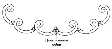 http://www.kimberly-club.ru/images/catalog/translit/calendare-new/apc-1995-06-sch3.jpg