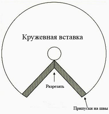 Блузка с буфами в спб