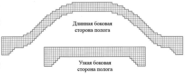 http://www.kimberly-club.ru/images/catalog/translit/paradise/p010-v001-diagram2.jpg
