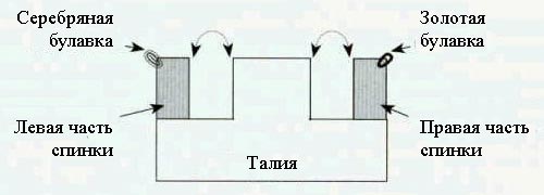 http://www.kimberly-club.ru/images/catalog/translit/paradise/p116-v105-bodiceassembly.jpg