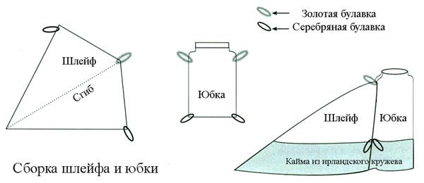 http://www.kimberly-club.ru/images/catalog/translit/paradise/p116-v105-skirtassembly.jpg